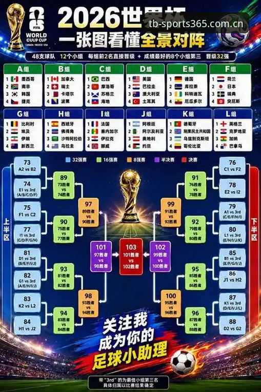 天博体育足球比分使用指南 2030世界杯扩军66队完整教程:中国足球天博体育竞技投注者的新机遇