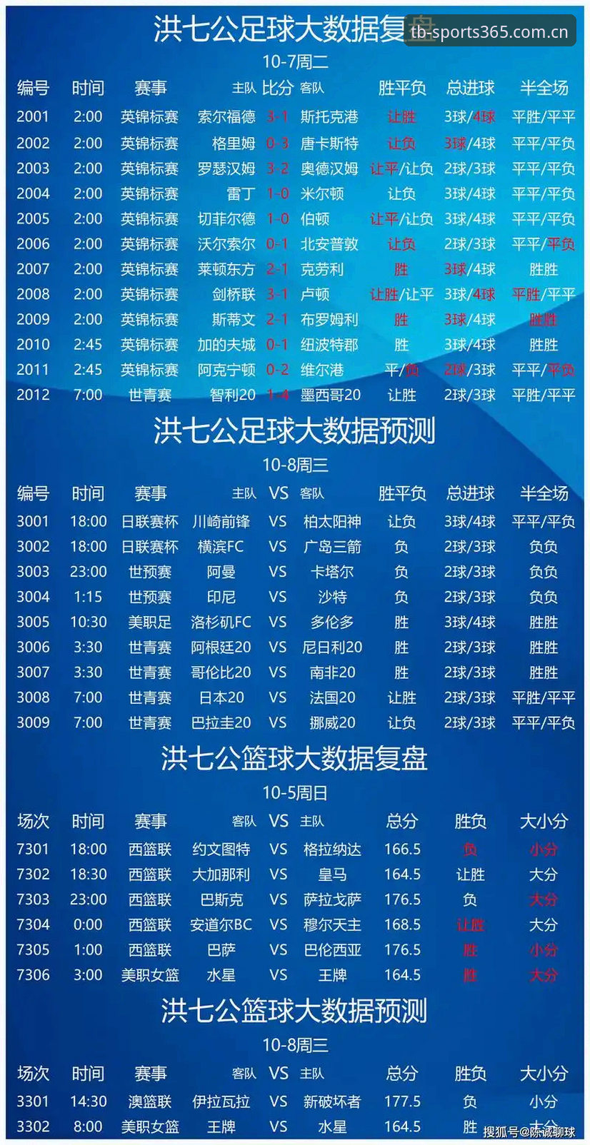 天博体育玩法全面解析：从新手到高手的竞技投注深度分析
